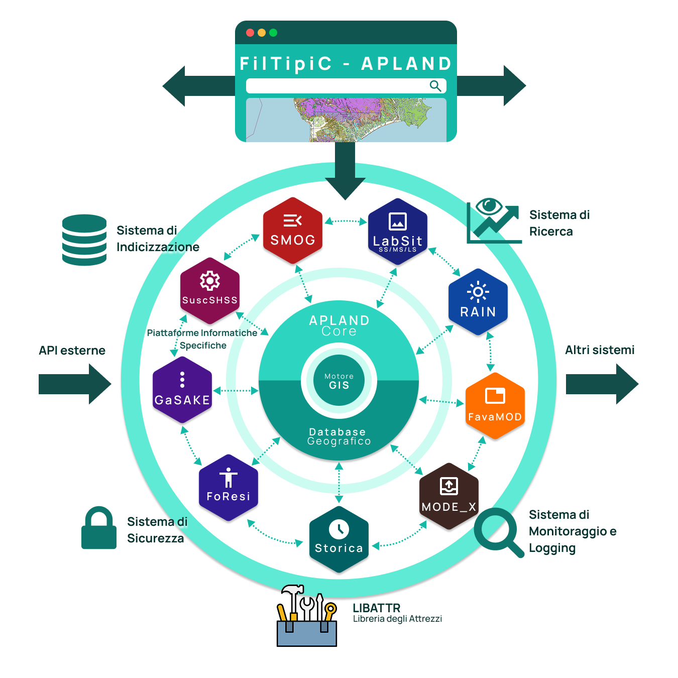 Immagine architettura